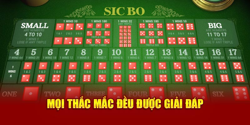 Mọi thắc mắc đều được giải đáp 